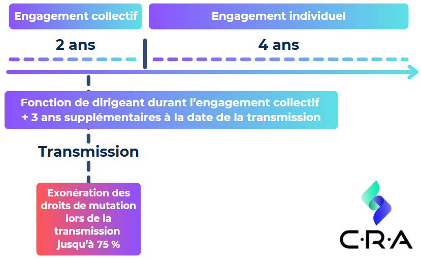 schéma pacte dutreil